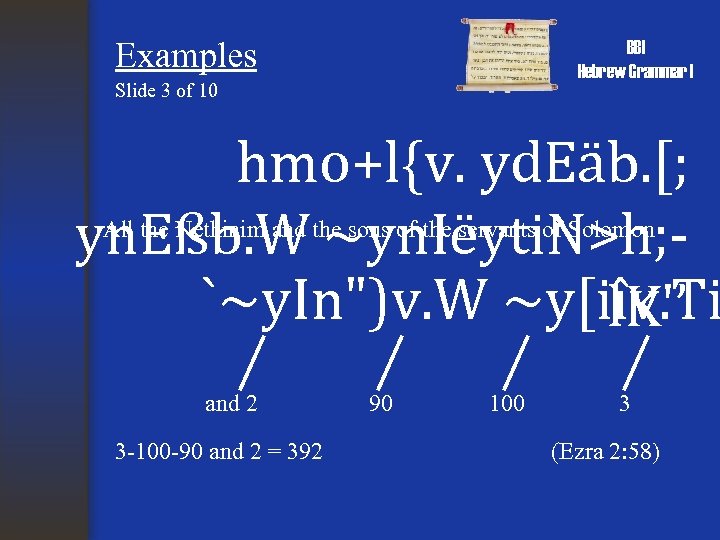 Examples BBI Hebrew Grammar I Slide 3 of 10 hmo+l{v. yd. Eäb. [; yn.