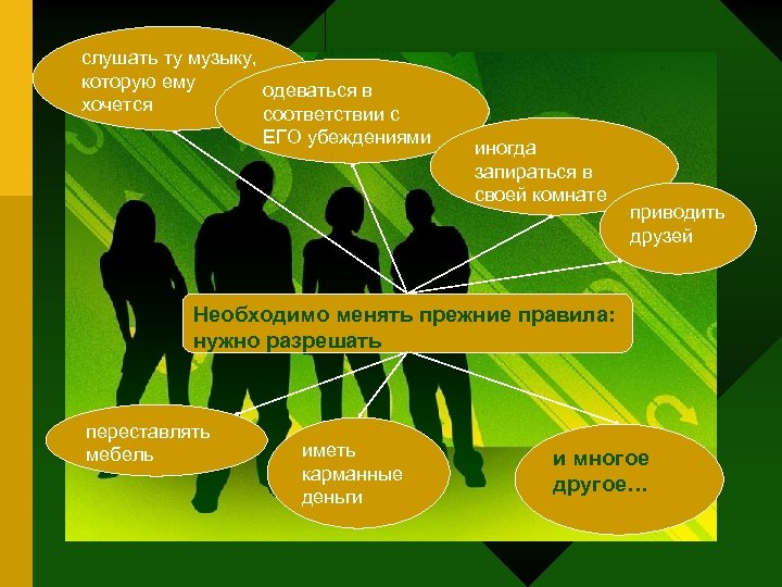 слушать ту музыку, которую ему одеваться в хочется соответствии с ЕГО убеждениями иногда запираться
