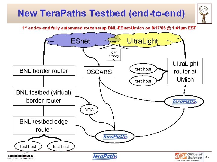 New Tera. Paths Testbed (end-to-end) 1 st end-to-end fully automated route setup BNL-ESnet-Umich on