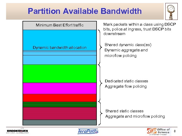 Partition Available Bandwidth Minimum Best Effort traffic Dynamic bandwidth allocation Mark packets within a