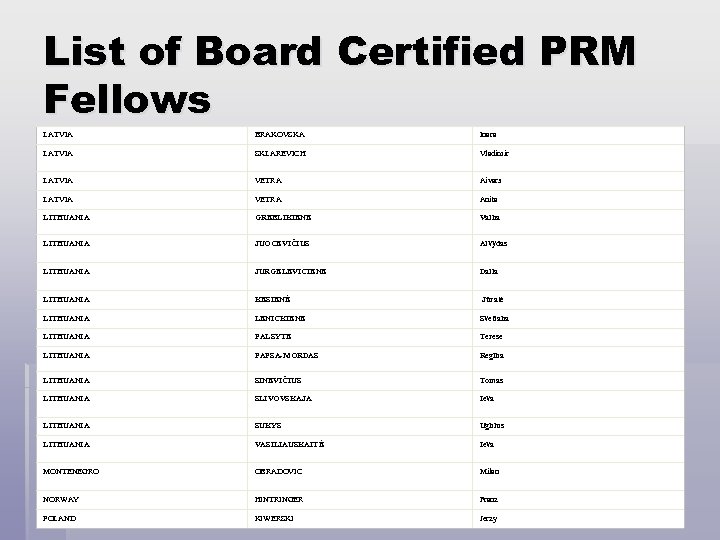 List of Board Certified PRM Fellows LATVIA BRAKOVSKA Inara LATVIA SKLAREVICH Vladimir LATVIA VETRA