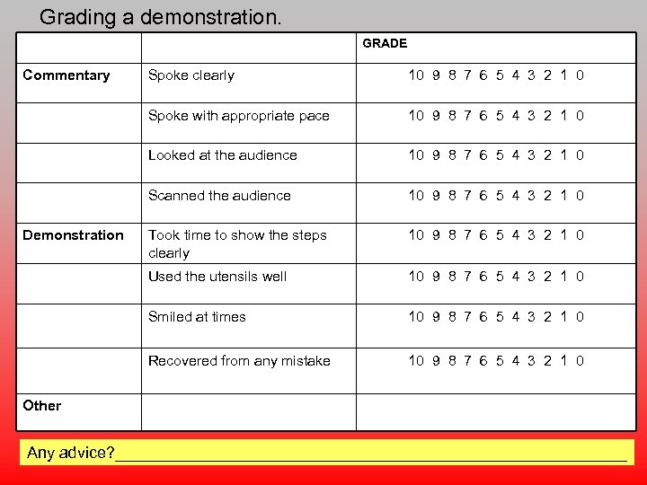 Grading a demonstration. GRADE Commentary 10 9 8 7 6 5 4 3 2