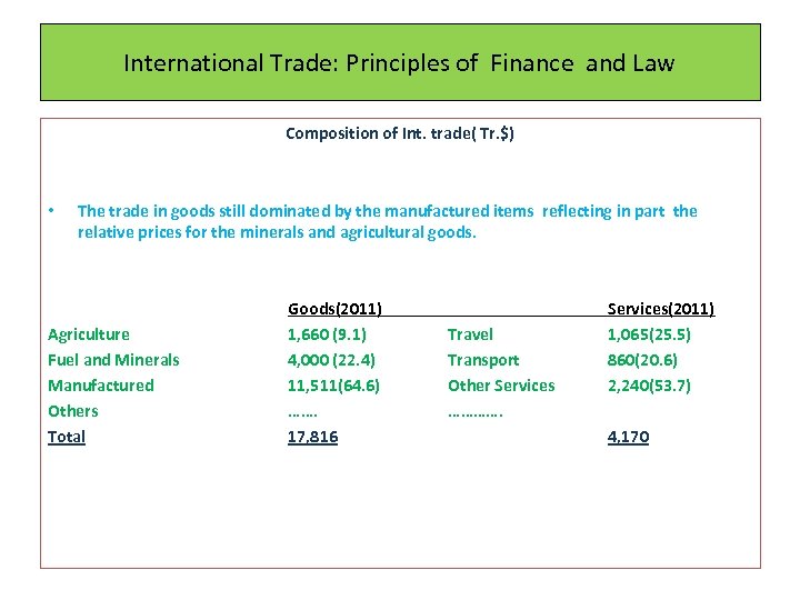 International Trade: Principles of Finance and Law Composition of Int. trade( Tr. $) •