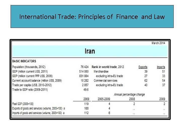 International Trade: Principles of Finance and Law 