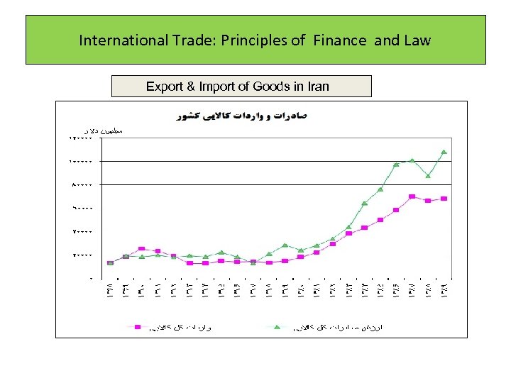 International Trade: Principles of Finance and Law Export & Import of Goods in Iran