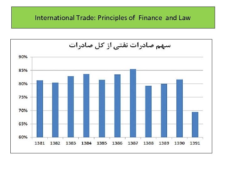 International Trade: Principles of Finance and Law 