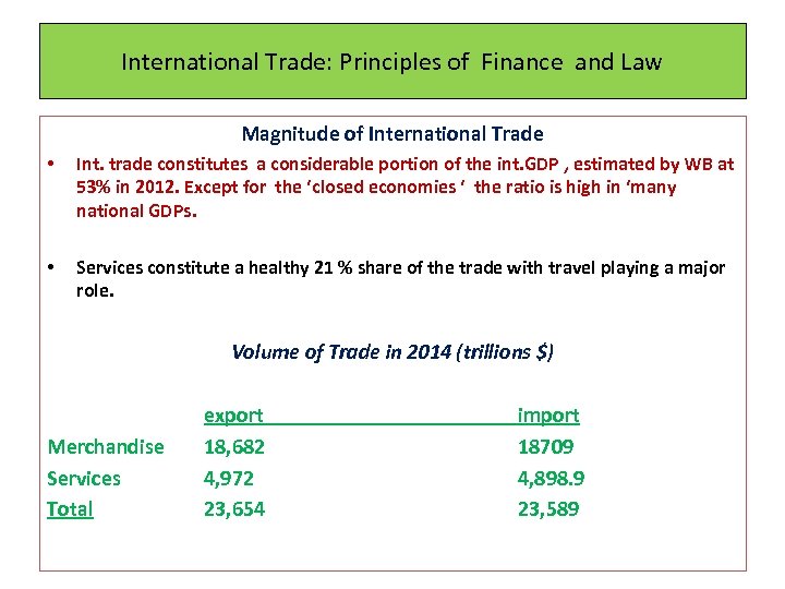 International Trade: Principles of Finance and Law Magnitude of International Trade • Int. trade