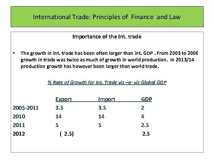 International Trade: Principles of Finance and Law Importance of the Int. trade • The