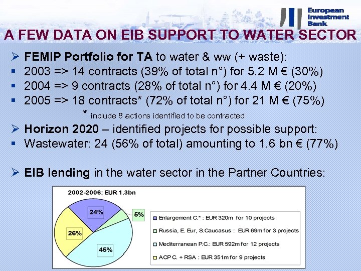 A FEW DATA ON EIB SUPPORT TO WATER SECTOR Ø § § § FEMIP