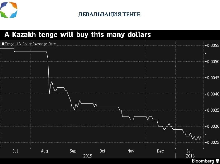 ДЕВАЛЬВАЦИЯ ТЕНГЕ | 21 