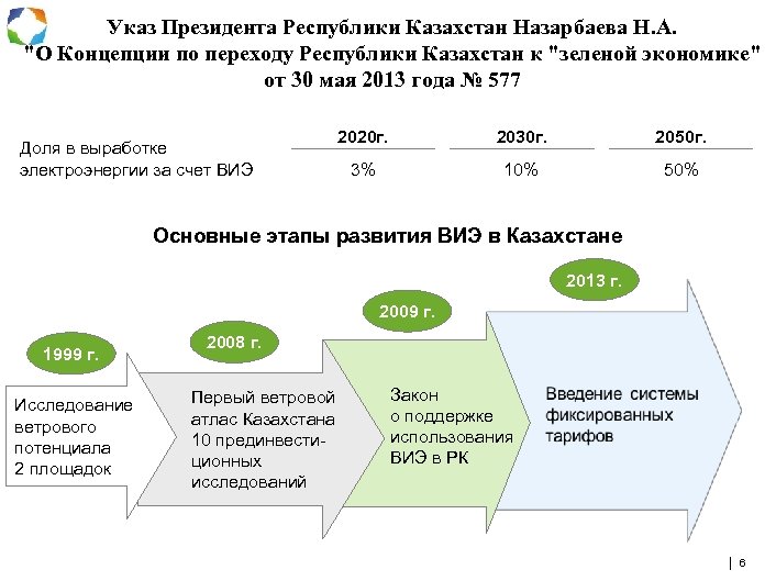 Указ Президента Республики Казахстан Назарбаева Н. А. "О Концепции по переходу Республики Казахстан к