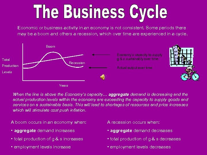 Economic or business activity in an economy is not consistent. Some periods there may