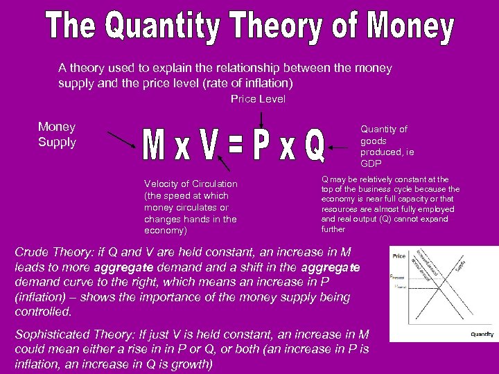 A theory used to explain the relationship between the money supply and the price