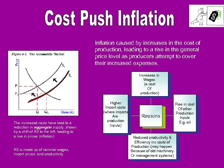 Inflation caused by increases in the cost of production, leading to a rise in