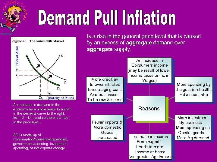 Is a rise in the general price level that is caused by an excess