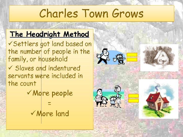 Charles Town Grows The Headright Method üSettlers got land based on the number of