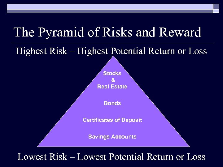 The Pyramid of Risks and Reward Highest Risk – Highest Potential Return or Loss