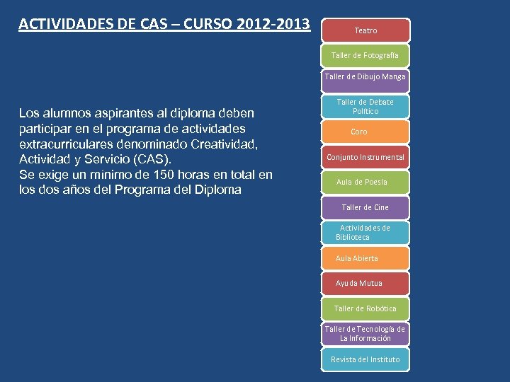 ACTIVIDADES DE CAS – CURSO 2012 -2013 Teatro Taller de Fotografía Taller de Dibujo