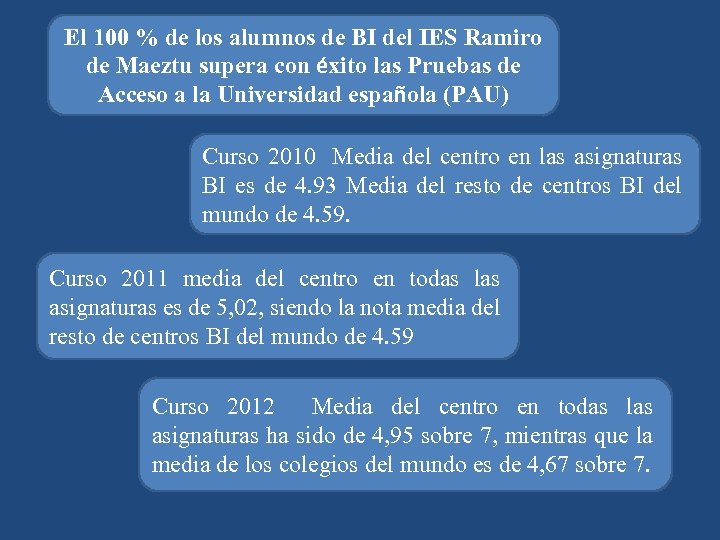 El 100 % de los alumnos de BI del IES Ramiro de Maeztu supera