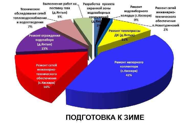 ПОДГОТОВКА К ЗИМЕ 