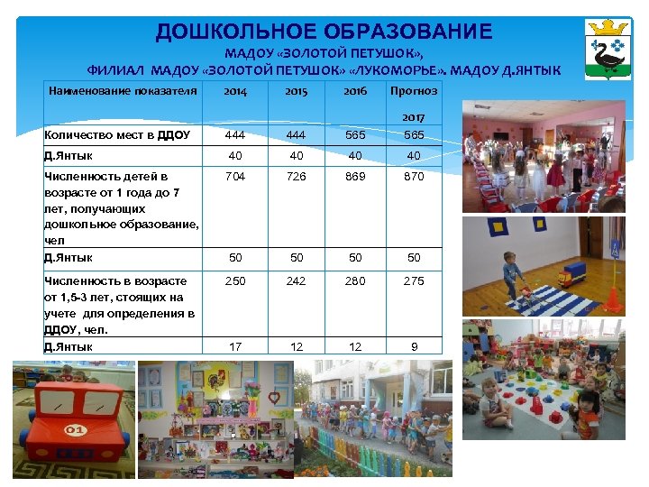 ДОШКОЛЬНОЕ ОБРАЗОВАНИЕ МАДОУ «ЗОЛОТОЙ ПЕТУШОК» , ФИЛИАЛ МАДОУ «ЗОЛОТОЙ ПЕТУШОК» «ЛУКОМОРЬЕ» . МАДОУ Д.