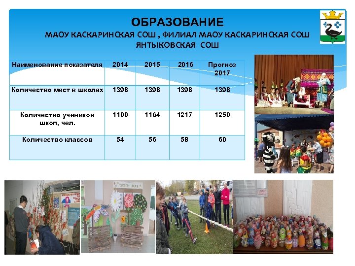 ОБРАЗОВАНИЕ МАОУ КАСКАРИНСКАЯ СОШ , ФИЛИАЛ МАОУ КАСКАРИНСКАЯ СОШ ЯНТЫКОВСКАЯ СОШ Наименование показателя 2014
