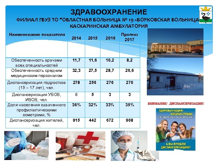 ЗДРАВООХРАНЕНИЕ ФИЛИАЛ ГБУЗ ТО "ОБЛАСТНАЯ БОЛЬНИЦА № 19 «БОРКОВСКАЯ БОЛЬНИЦА» КАСКАРИНСКАЯ АМБУЛАТОРИЯ Наименование показателя