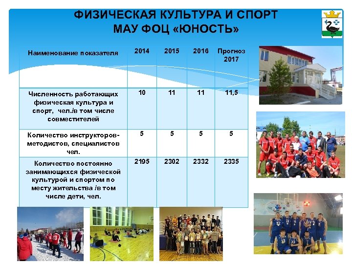 ФИЗИЧЕСКАЯ КУЛЬТУРА И СПОРТ МАУ ФОЦ «ЮНОСТЬ» Наименование показателя 2014 2015 2016 Прогноз 2017