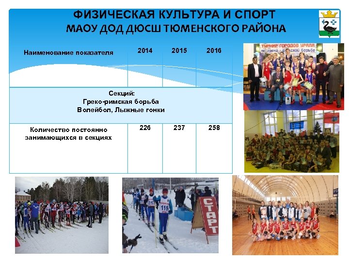 ФИЗИЧЕСКАЯ КУЛЬТУРА И СПОРТ МАОУ ДОД ДЮСШ ТЮМЕНСКОГО РАЙОНА Наименование показателя 2014 2015 2016