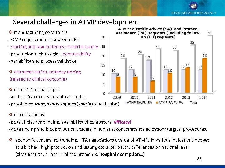 Several challenges in ATMP development v manufacturing constraints - GMP requirements for production -