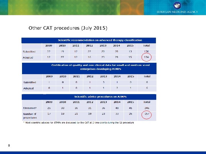 Other CAT procedures (July 2015) 8 