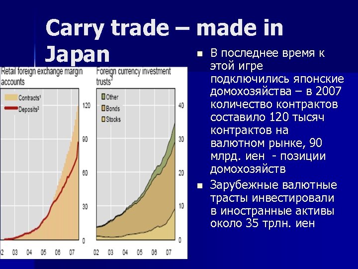 Carry trade – made in В последнее время к Japan этой игре n n