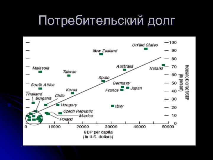 Потребительский долг 