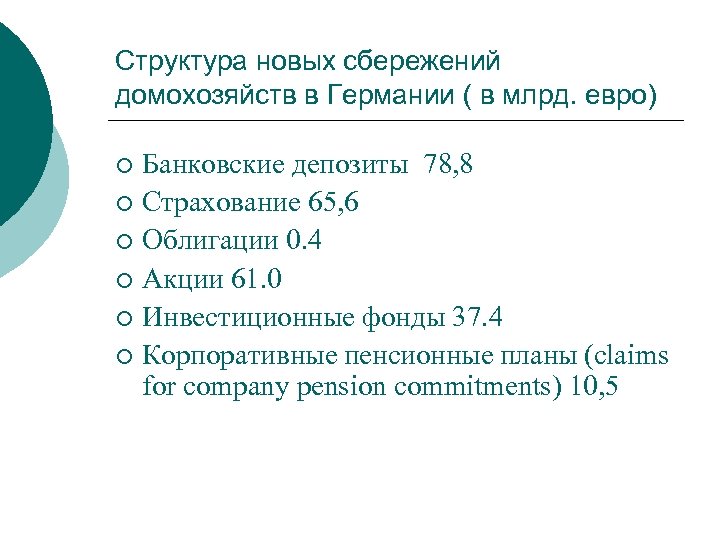 Структура новых сбережений домохозяйств в Германии ( в млрд. евро) Банковские депозиты 78, 8