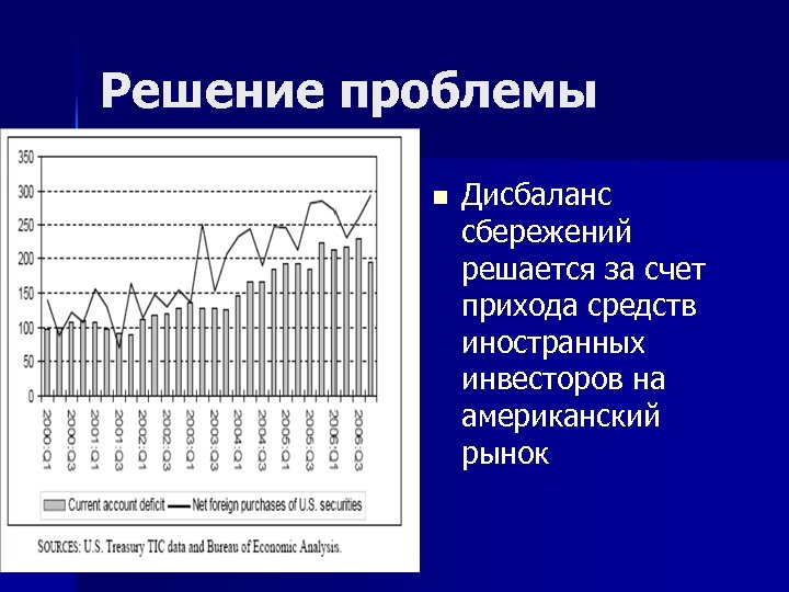 Решение проблемы n Дисбаланс сбережений решается за счет прихода средств иностранных инвесторов на американский