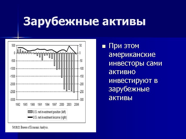 Зарубежные активы n При этом американские инвесторы сами активно инвестируют в зарубежные активы 