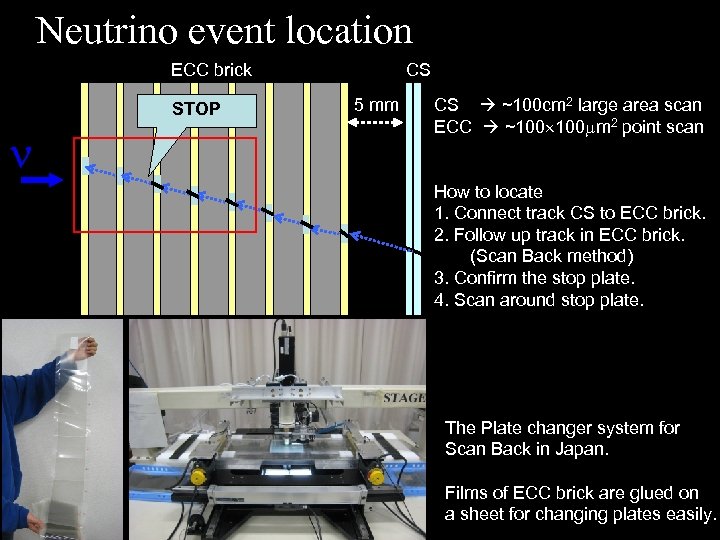 Neutrino event location CS ECC brick STOP 5 mm CS ~100 cm 2 large