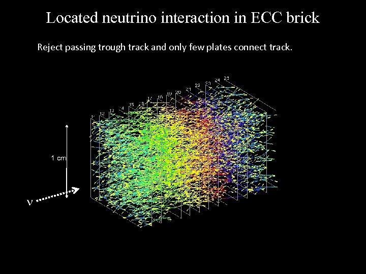 Located neutrino interaction in ECC brick Reject passing trough track and only few plates