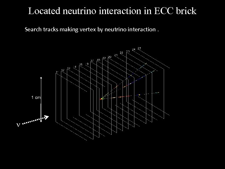 Located neutrino interaction in ECC brick Search tracks making vertex by neutrino interaction. 1