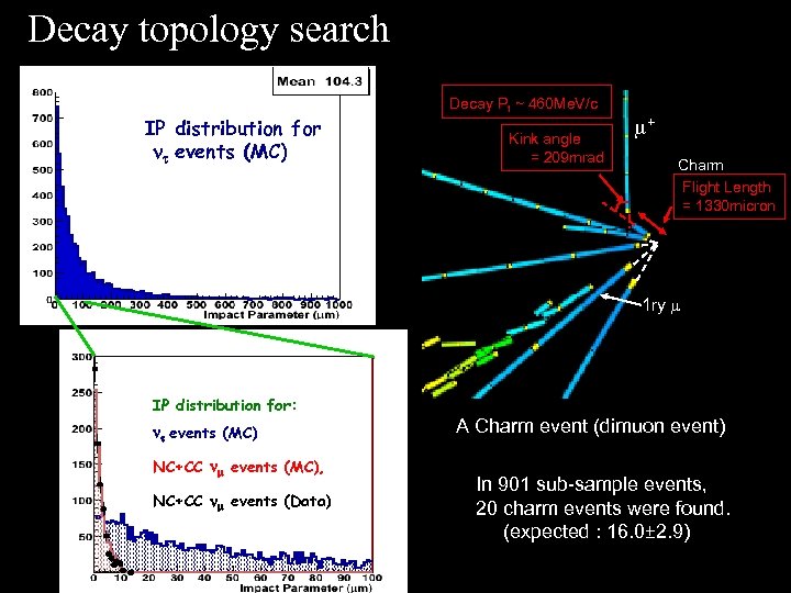 Decay topology search IP distribution for events (MC) Decay Pt ~ 460 Me. V/c