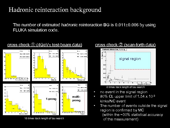 Hadronic reinteraction background The number of estimated hadronic reinteraction BG is 0. 011± 0.