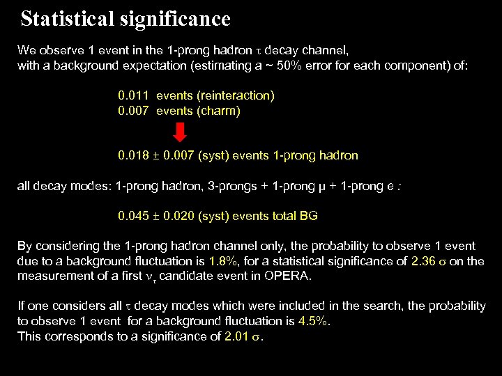 Statistical significance We observe 1 event in the 1 -prong hadron decay channel, with