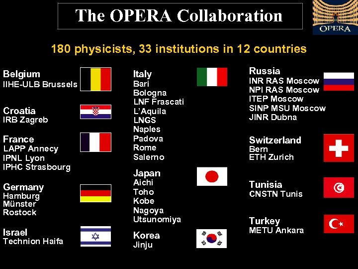 The OPERA Collaboration 180 physicists, 33 institutions in 12 countries Belgium IIHE-ULB Brussels Croatia