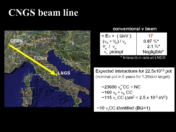 CNGS beam line conventional beam < E > ( Ge. V ) ( e
