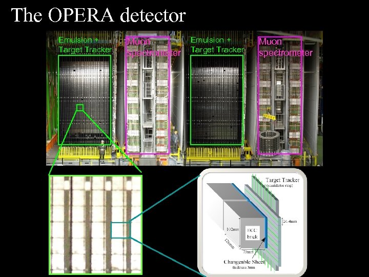 The OPERA detector Emulsion + Target Tracker Muon spectrometer OPERA emulsion film 