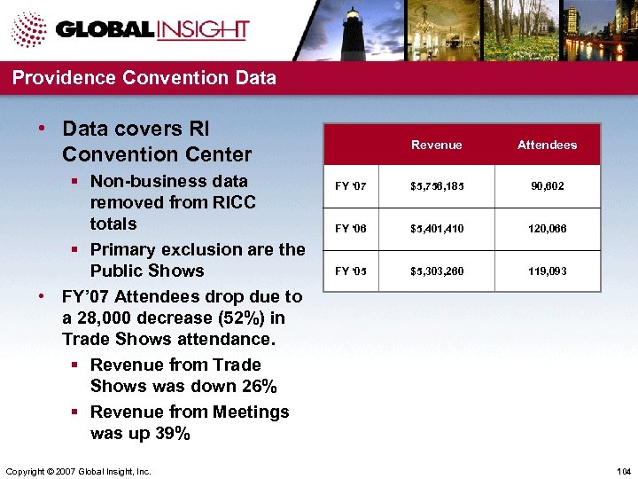 Providence Convention Data • Data covers RI Convention Center § Non-business data removed from