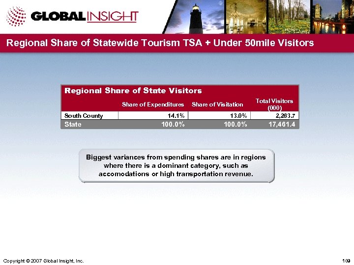 Regional Share of Statewide Tourism TSA + Under 50 mile Visitors Regional Share of