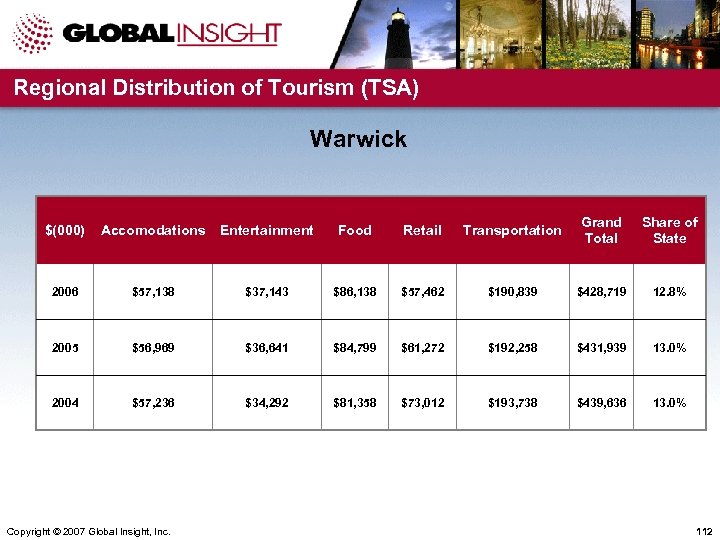 Regional Distribution of Tourism (TSA) Warwick $(000) Accomodations Entertainment Food Retail Transportation Grand Total