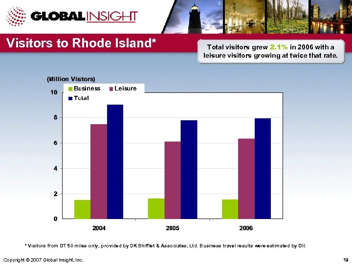 Visitors to Rhode Island* Total visitors grew 2. 1% in 2006 with a leisure
