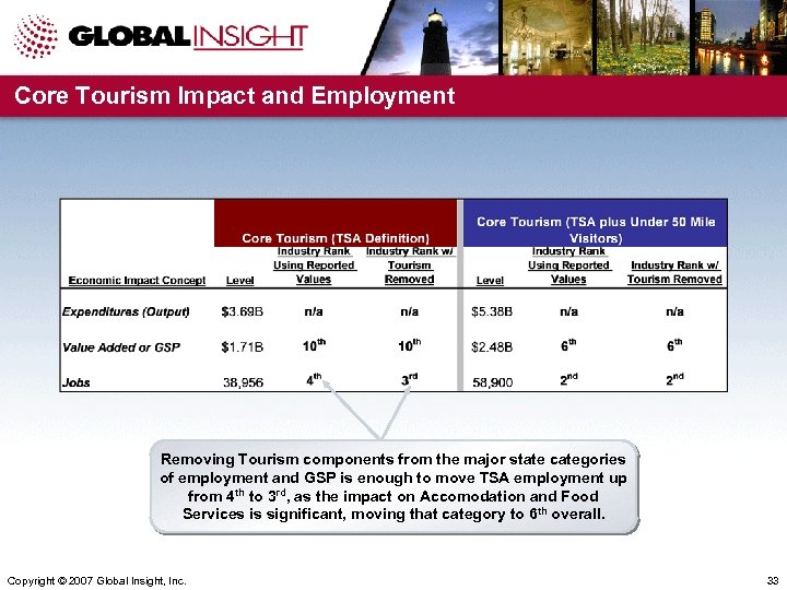 Core Tourism Impact and Employment Removing Tourism components from the major state categories of